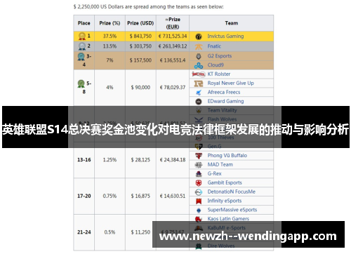 英雄联盟S14总决赛奖金池变化对电竞法律框架发展的推动与影响分析