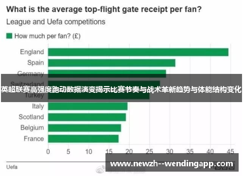 英超联赛高强度跑动数据演变揭示比赛节奏与战术革新趋势与体能结构变化 英超联赛高强度跑动数据演变揭示比赛节奏与战术革新趋势与体能结构变化