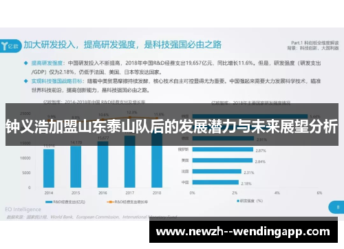 钟义浩加盟山东泰山队后的发展潜力与未来展望分析 钟义浩加盟山东泰山队后的发展潜力与未来展望分析