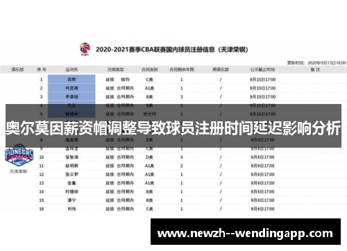 奥尔莫因薪资帽调整导致球员注册时间延迟影响分析