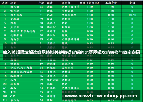 放入英超语境解读维尼修斯关键数据背后的比赛逻辑攻防转换与效率密码 放入英超语境解读维尼修斯关键数据背后的比赛逻辑攻防转换与效率密码