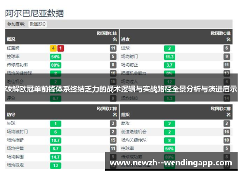 破解欧冠单前锋体系终结乏力的战术逻辑与实战路径全景分析与演进启示 破解欧冠单前锋体系终结乏力的战术逻辑与实战路径全景分析与演进启示