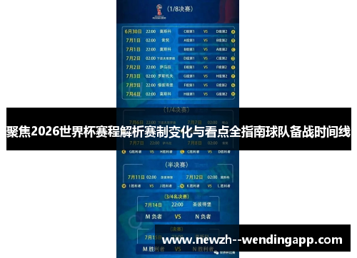 聚焦2026世界杯赛程解析赛制变化与看点全指南球队备战时间线 聚焦2026世界杯赛程解析赛制变化与看点全指南球队备战时间线